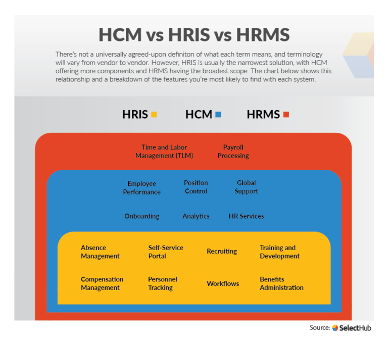 Top 15 of Best Human Capital Management Software Tools (HCM Software ...