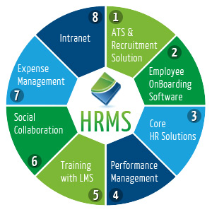 Top 20 of Best HR Management Software (HRMS Software) as Recommended by ...
